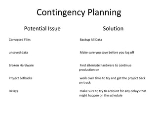 Contingency Planning
Potential Issue Solution
Corrupted Files Backup All Data
unsaved data Make sure you save before you log off
Broken Hardware Find alternate hardware to continue
production on
Project Setbacks work over time to try and get the project back
on track
Delays make sure to try to account for any delays that
might happen on the schedule
 
