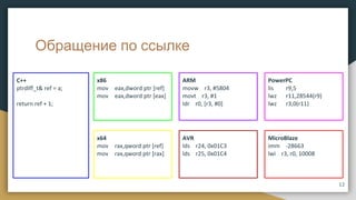 Обращение по ссылке
x86
mov eax,dword ptr [ref]
mov eax,dword ptr [eax]
C++
ptrdiff_t& ref = a;
return ref + 1;
x64
mov rax,qword ptr [ref]
mov rax,qword ptr [rax]
ARM
movw r3, #5804
movt r3, #1
ldr r0, [r3, #0]
AVR
lds r24, 0x01C3
lds r25, 0x01C4
PowerPC
lis r9,5
lwz r11,28544(r9)
lwz r3,0(r11)
MicroBlaze
imm -28663
lwi r3, r0, 10008
12
 
