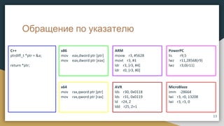 Обращение по указателю
C++
ptrdiff_t *ptr = &a;
return *ptr;
x86
mov eax,dword ptr [ptr]
mov eax,dword ptr [eax]
x64
mov rax,qword ptr [ptr]
mov rax,qword ptr [rax]
ARM
movw r3, #5628
movt r3, #1
ldr r3, [r3, #4]
ldr r0, [r3, #0]
AVR
lds r30, 0x0118
lds r31, 0x0119
ld r24, Z
ldd r25, Z+1
PowerPC
lis r9,5
lwz r11,28568(r9)
lwz r3,0(r11)
MicroBlaze
imm -28664
lwi r3, r0, 13208
lwi r3, r3, 0
13
 
