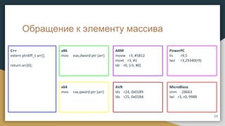 Обращение к элементу массива
C++
extern ptrdiff_t arr[];
return arr[0];
x86
mov eax,dword ptr [arr]
x64
mov rax,qword ptr [arr]
ARM
movw r3, #5812
movt r3, #1
ldr r0, [r3, #0]
AVR
lds r24, 0x01B9
lds r25, 0x01BA
PowerPC
lis r9,5
lwz r3,29340(r9)
MicroBlaze
imm -28663
lwi r3, r0, 9988
15
 