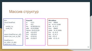 Массив структур
C++
struct SmallTest
{
uint16_t a;
uint8_t b;
};
extern SmallTest arr_st[];
extern size_t arr_st_idx;
SmallTest st =
arr_st[arr_st_idx];
return st.a + st.b;
PowerPC
lis r11,5
lis r9,5
lwz r0,28520(r11)
addi r9,r9,29368
rlwinm r0,r0,2,0,29
add r11,r0,r9
lhzx r10,r9,r0
lbz r3,2(r11)
add r3,r10,r3
MicroBlaze
imm -28664
lwi r4, r0, 13188
bslli r4, r4, 2
imm -28663
addik r4, r4, 9936
lhui r5, r4, 0
lbui r3, r4, 2
rtsd r15, 8
addk r3, r5, r3
32
 