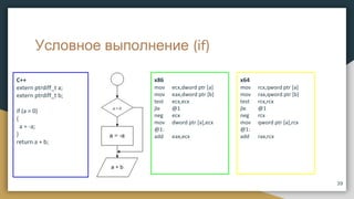 Условное выполнение (if)
C++
extern ptrdiff_t a;
extern ptrdiff_t b;
if (a > 0)
{
a = -a;
}
return a + b;
39
x86
mov ecx,dword ptr [a]
mov eax,dword ptr [b]
test ecx,ecx
jle @1
neg ecx
mov dword ptr [a],ecx
@1:
add eax,ecx
x64
mov rcx,qword ptr [a]
mov rax,qword ptr [b]
test rcx,rcx
jle @1
neg rcx
mov qword ptr [a],rcx
@1:
add rax,rcx
 