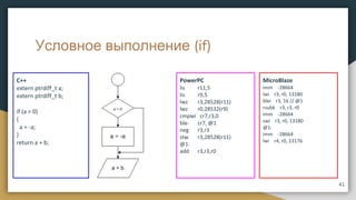 Условное выполнение (if)
C++
extern ptrdiff_t a;
extern ptrdiff_t b;
if (a > 0)
{
a = -a;
}
return a + b;
41
PowerPC
lis r11,5
lis r9,5
lwz r3,28528(r11)
lwz r0,28532(r9)
cmpwi cr7,r3,0
ble- cr7, @1
neg r3,r3
stw r3,28528(r11)
@1:
add r3,r3,r0
MicroBlaze
imm -28664
lwi r3, r0, 13180
blei r3, 16 // @1
rsubk r3, r3, r0
imm -28664
swi r3, r0, 13180
@1:
imm -28664
lwi r4, r0, 13176
 