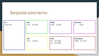 Загрузка константы
C++
return 42;
x86
mov eax,2Ah
x64
mov rax,2Ah
ARM
movs r0, #42
AVR
ldi r24, 0x2A
ldi r25, 0x00
PowerPC
li r3,42
MicroBlaze
addik r3, r0, 42
5
 