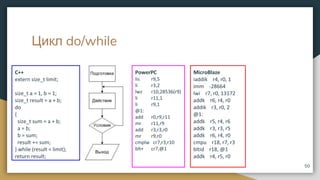Цикл do/while
50
PowerPC
lis r9,5
li r3,2
lwz r10,28536(r9)
li r11,1
li r9,1
@1:
add r0,r9,r11
mr r11,r9
add r3,r3,r0
mr r9,r0
cmplw cr7,r3,r10
blt+ cr7,@1
MicroBlaze
iaddik r4, r0, 1
imm -28664
lwi r7, r0, 13172
addk r6, r4, r0
addik r3, r0, 2
@1:
addk r5, r4, r6
addk r3, r3, r5
addk r6, r4, r0
cmpu r18, r7, r3
bltid r18, @1
addk r4, r5, r0
C++
extern size_t limit;
size_t a = 1, b = 1;
size_t result = a + b;
do
{
size_t sum = a + b;
a = b;
b = sum;
result += sum;
} while (result < limit);
return result;
 