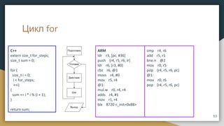 Цикл for
53
ARM
ldr r3, [pc, #36]
push {r4, r5, r6, lr}
ldr r6, [r3, #0]
cbz r6, @1
movs r4, #0
mov r5, r4
@1:
mul.w r0, r4, r4
adds r4, #1
mov r1, r4
blx 8720 <_init+0x88>
C++
extern size_t for_steps;
size_t sum = 0;
for (
size_t i = 0;
i < for_steps;
++i)
{
sum += i * i % (i + 1);
}
return sum;
cmp r4, r6
add r5, r1
bne.n @2
mov r0, r5
pop {r4, r5, r6, pc}
@1:
mov r0, r6
pop {r4, r5, r6, pc}
 