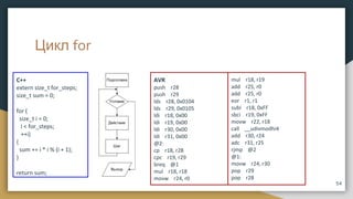 Цикл for
54
AVR
push r28
push r29
lds r28, 0x0104
lds r29, 0x0105
ldi r18, 0x00
ldi r19, 0x00
ldi r30, 0x00
ldi r31, 0x00
@2:
cp r18, r28
cpc r19, r29
breq @1
mul r18, r18
movw r24, r0
mul r18, r19
add r25, r0
add r25, r0
eor r1, r1
subi r18, 0xFF
sbci r19, 0xFF
movw r22, r18
call __udivmodhi4
add r30, r24
adc r31, r25
rjmp @2
@1:
movw r24, r30
pop r29
pop r28
C++
extern size_t for_steps;
size_t sum = 0;
for (
size_t i = 0;
i < for_steps;
++i)
{
sum += i * i % (i + 1);
}
return sum;
 
