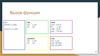 Вызов функции
x86
call x_call
inc eax
C++
ptrdiff_t x_call();
return 1 + x_call();
x64 MSVS
call x_call
inc rax
ARM
push {r3, lr}
bl x_call
adds r0, #1
pop {r3, pc}
AVR
call x_call
subi r24, 0xFF
sbci r25, 0xFF
56
 