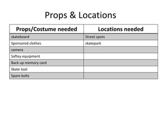 Props & Locations
Props/Costume needed Locations needed
skateboard Street spots
Sponsored clothes skatepark
camera
Saftey equipment
Back up memory card
Skate tool
Spare bolts
 
