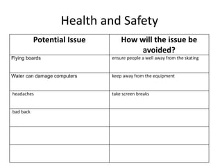 Health and Safety
Potential Issue How will the issue be
avoided?
Flying boards ensure people a well away from the skating
Water can damage computers keep away from the equipment
headaches take screen breaks
bad back
 