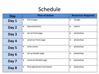 Schedule
Day Plan of Action Resources Required
Day 1  find images  Google
Day 2  download fonts  dafont
Day 3  set up front page  photoshop
Day 4  construct front page  photoshop
Day 5  write article  photoshop
Day 6  set up double page  photoshop
Day 7  construct double page  photoshop
Day 8  final adjustment and export  photoshop
 