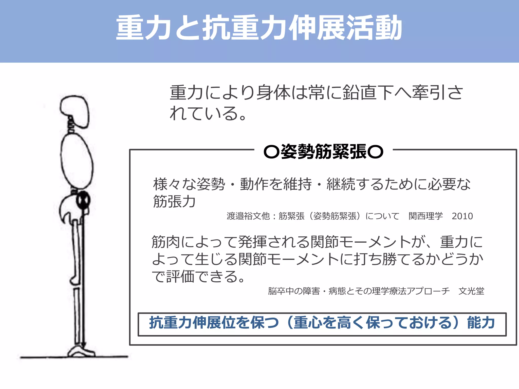重力により身体は常に鉛直下へ牽引さ
れている。
様々な姿勢・動作を維持・継続するために必要な
筋張力
渡邉裕文他：筋緊張（姿勢筋緊張）について 関西理学 2010
筋肉によって発揮される関節モーメントが、重力に
よって生じる関節モーメントに打ち勝てるかどうか
で評価できる。
脳卒中の障害・病態とその理学療法アプローチ 文光堂
抗重力伸展位を保つ（重心を高く保っておける）能力
〇姿勢筋緊張〇
重力と抗重力伸展活動
 