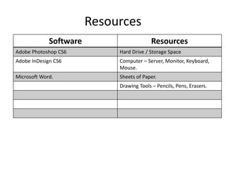 Resources
Software Resources
Adobe Photoshop CS6 Hard Drive / Storage Space
Adobe InDesign CS6 Computer – Server, Monitor, Keyboard,
Mouse.
Microsoft Word. Sheets of Paper.
Drawing Tools – Pencils, Pens, Erasers.
 