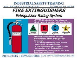 FIRE EXTINGUISHERS
Extinguisher Rating System
 