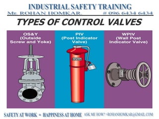 TYPES OF CONTROL VALVES
 