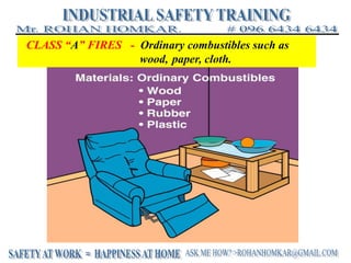 CLASS “A” FIRES - Ordinary combustibles such as
wood, paper, cloth.
 