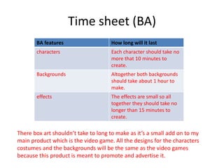 Time sheet (BA)
BA features How long will it last
characters Each character should take no
more that 10 minutes to
create.
Backgrounds Altogether both backgrounds
should take about 1 hour to
make.
effects The effects are small so all
together they should take no
longer than 15 minutes to
create.
There box art shouldn’t take to long to make as it’s a small add on to my
main product which is the video game. All the designs for the characters
costumes and the backgrounds will be the same as the video games
because this product is meant to promote and advertise it.
 