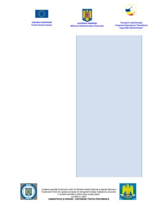 UNIUNEA EUROPEANĂ
Fondul Social European
GUVERNUL ROMÂNIEI
Mînisterul Admînistraţiei şi Înternelor
Înovaţie în admînistraţie
Programul Operaţional "Dezvoltarea
Capacităţii Admînistraţive"
„Creşterea capacităţii funcţionarilor publici din Mînisterul Apărării Naţionale şi Agenţiei Naţionale a
Funcţionarilor Publici de a gesţiona procesele de management strategic însţituţional şi de proiect,
în contextul dezvoltării şi întăririi rolului funcţiei publice”
cod SMIS nr. 22857
ADMINISTRAȚIE ȘI APĂRARE – PARTENERIAT PENTRU PERFORMANȚĂ
 