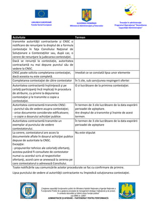 UNIUNEA EUROPEANĂ
Fondul Social European
GUVERNUL ROMÂNIEI
Mînisterul Admînistraţiei şi Înternelor
Înovaţie în admînistraţie
Programul Operaţional "Dezvoltarea
Capacităţii Admînistraţive"
„Creşterea capacităţii funcţionarilor publici din Mînisterul Apărării Naţionale şi Agenţiei Naţionale a
Funcţionarilor Publici de a gesţiona procesele de management strategic însţituţional şi de proiect,
în contextul dezvoltării şi întăririi rolului funcţiei publice”
cod SMIS nr. 22857
ADMINISTRAȚIE ȘI APĂRARE – PARTENERIAT PENTRU PERFORMANȚĂ
Activitate Termen
transmite autorităţii contractante și CNSC o
notificare de renunţare la dreptul de a formula
contestaţie în faţa Consiliului Naţional de
Soluţionare a Contestaţiilor sau, după caz, o
cerere de renunţare la judecarea contestaţiei.
Dacă se renunță la contestație, autoritatea
contractantă nu mai depune punctul său de
vedere la CNSC.
CNSC poate solicita completarea contestaţiei,
dacă aceasta nu este completă.
Imediat ce se constată lipsa unor elemente
Completarea contestaţiei de către contestator În 5 zile, sub sancţiunea respingerii ofertei
Autoritatea contractantă înştiinţează şi pe
ceilalţi participanţi încă implicaţi în procedura
de atribuire, cu privire la depunerea
contestaţiei şi le transmite o copie a
contestaţiei.
O zi lucrătoare de la primirea contestaţiei.
Autoritatea contractantă transmite CNSC:
- punctul său de vedere asupra contestaţiei;
- orice documente considerate edificatoare;
- o copie a dosarului achiziţiei publice.
În termen de 3 zile lucrătoare de la data expirării
perioadei de aşteptare.
Are dreptul de a transmite şi înainte de acest
termen.
Autoritatea contractantă transmite un
exemplar al punctului de vedere
contestatorului.
În termen de 3 zile lucrătoare de la data expirării
perioadei de aşteptare
La cerere, contestatorul are acces la
documentele aflate în dosarul achiziţiei publice
depuse de autoritate la CNSC.
Excepţie:
- propunerilor tehnice ale celorlalţi ofertanţi,
acestea putând fi consultate de contestator
numai cu acordul scris al respectivilor
ofertanţi, acord care se anexează la cererea pe
care contestatorul o adresează Consiliului.
Nu este stipulat
Toate notificările sau comunicările actelor procedurale se fac cu confirmare de primire.
Lipsa punctului de vedere al autorităţii contractante nu împiedică soluţionarea contestaţiei.
 