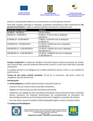 UNIUNEA EUROPEANĂ
Fondul Social European
GUVERNUL ROMÂNIEI
Mînisterul Admînistraţiei şi Înternelor
Înovaţie în admînistraţie
Programul Operaţional "Dezvoltarea
Capacităţii Admînistraţive"
„Creşterea capacităţii funcţionarilor publici din Mînisterul Apărării Naţionale şi Agenţiei Naţionale a
Funcţionarilor Publici de a gesţiona procesele de management strategic însţituţional şi de proiect,
în contextul dezvoltării şi întăririi rolului funcţiei publice”
cod SMIS nr. 22857
ADMINISTRAȚIE ȘI APĂRARE – PARTENERIAT PENTRU PERFORMANȚĂ
Consiliul nu poate decide atribuirea unui contract către un anumit operator economic.
Dacă CNSC respinge contestaţia ca nefondata, autoritatea contractantă va reţine contestatorului din
garanţia de participare în raport cu valoarea estimată a contractului următoarele sume:
Interval valoare estimată Reţinere
63.000 lei - 420.000 lei 1% din valoare
420.001 lei - 4.200.000 lei 4.200 lei + 0,1% din ceea ce depăşeşte
420.001 lei
4.200.001 lei - 42.000.000 lei 7.980 lei + 0,01% din ceea ce depăşeşte
4.200.001 lei
42.000.001 lei - 420.000.000 lei 11.760 lei + 0,001% din ceea ce depăşeşte
42.000.001 lei
420.000.001 lei - 4.200.000.000 lei 15.540 lei + 0,0001% din ceea ce depăşeşte
420.000.001 lei;
420.000.001 lei - 4.200.000.000 lei 19.320 lei + 0,00001% din ceea ce depăşeşte
4.200.000.001 lei.
Instanţa competentă să soluţioneze plângerea formulată împotriva deciziei pronunţate de Consiliu
este Curtea de Apel, secţia de contencios-administrativ şi fiscal în a cărei rază se află sediul autorităţii
contractante.
Cu excepţia cazurilor în care plângerea are ca obiect contestarea amenzii, C.N.S.C. nu are calitatea de
parte în proces.
Termen de atac pentru deciziile Consiliului: 10 zile de la comunicare, atât pentru motive de
nelegalitate, cât şi de netemeinicie.
Instanţa poate:
 admite plângerea şi modifica decizia Consiliului, dispunând, după caz:
– anularea în tot sau în parte a actului autorităţii contractante;
– obligarea la emiterea actului de către autoritatea contractantă;
– îndeplinirea unei obligaţii de către autoritatea contractantă, inclusiv eliminarea oricăror specificaţii
tehnice, economice sau financiare discriminatorii din anunţul/invitaţia de participare, din
documentaţia de atribuire sau din alte documente emise în legătură cu procedura de atribuire;
– orice alte măsuri necesare remedierii încălcării dispoziţiilor legale în materia achiziţiilor publice.
 respinge pe fond plângerea
 