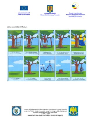 UNIUNEA EUROPEANĂ
Fondul Social European
GUVERNUL ROMÂNIEI
Mînisterul Admînistraţiei şi Înternelor
Înovaţie în admînistraţie
Programul Operaţional "Dezvoltarea
Capacităţii Admînistraţive"
„Creşterea capacităţii funcţionarilor publici din Mînisterul Apărării Naţionale şi Agenţiei Naţionale a
Funcţionarilor Publici de a gesţiona procesele de management strategic însţituţional şi de proiect,
în contextul dezvoltării şi întăririi rolului funcţiei publice”
cod SMIS nr. 22857
ADMINISTRAȚIE ȘI APĂRARE – PARTENERIAT PENTRU PERFORMANȚĂ
CE NU DORIM SĂ SE ÎNTÂMPLE?
 