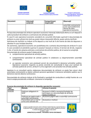UNIUNEA EUROPEANĂ
Fondul Social European
GUVERNUL ROMÂNIEI
Mînisterul Admînistraţiei şi Înternelor
Înovaţie în admînistraţie
Programul Operaţional "Dezvoltarea
Capacităţii Admînistraţive"
„Creşterea capacităţii funcţionarilor publici din Mînisterul Apărării Naţionale şi Agenţiei Naţionale a
Funcţionarilor Publici de a gesţiona procesele de management strategic însţituţional şi de proiect,
în contextul dezvoltării şi întăririi rolului funcţiei publice”
cod SMIS nr. 22857
ADMINISTRAȚIE ȘI APĂRARE – PARTENERIAT PENTRU PERFORMANȚĂ
Document Informaţii
conţinute
Compartiment
responsabil
Observaţii
autorităţii contractante
şi vor uşura elaborarea
ofertei de către
operatorul economic.
Pe baza documentaţiei de atribuire operatorii economici interesaţi elaborează oferta ce va fi depusă în
cadrul procedurii de atribuire a contractului de achiziţie publică.
În cazul în care operatorul economic consideră că o anumită informaţie cuprinsă în documentaţia de
atribuire nu este suficient de clară sau poate induce interpretări diferite, poate solicita clarificări.
Solicitarea de clarificări nu trebuie să fie depusă cu mai mult de 9 zile înainte de data de depunere a
ofertelor în cazul licitației deschise.
De asemenea, operatorul economic are posibilitatea de a contesta documentaţia de atribuire în cazul
în care consideră că solicitările cuprinse în aceasta îi lezează un interes, în termen de 10 zile, respectiv
5 zile, in functie de valoarea estimata a contractului de achizitie publica, de la luarea la cunoştinţă.
Documentaţia de atribuire poate fi elaborată de:
 compartimentul specializat de achiziţii publice;
 compartimentul specializat de achiziţii publice în colaborare cu departamentele autorităţii
contractante;
 un operator economic care prestează servicii de consultanţă în domeniul achiziţiilor publice.
Operatorul economic respectiv va presta serviciile de consultanţă în baza unui contract de
achiziţie publică de servicii, atribuit în urma organizării unei proceduri de achiziţie publică.
Apelarea la un consultant pentru elaborarea documentaţiei de atribuire se poate face atunci când
autoritatea contractantă nu deţine suficient personal specializat în domeniul achiziţiilor publice sau în
domeniul vizat de obiectul contractului.
Documentaţia de atribuire trebuie să fie finalizată şi aprobată de conducătorul unităţii înainte de a se
trece la etapa procedurală următoare: chemarea la competiţie.
Punerea documentaţiei de atribuire la dispoziţia operatorilor economici
Tipul
metodei
Metoda Intrarea în posesie
Gratuită Publicare obligatorie în
SEAP
Accesare în SEAP a anunţului/invitaţiei de
participare şi a documentaţiei de atribuire
www.e-licitatie.ro
Publicare pe pagina web a
autorităţii contractante
Accesarea paginii web a autorităţii contractante
Transmitere prin e-mail în
urma unei solicitări din
Accesarea e-mailului
 