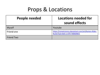 Props & Locations
People needed Locations needed for
sound effects
Myself Youtube
Friend one https://cometcomics.deviantart.com/art/Kamen-Rider-
Build-Flash-Belt-1-079-700609831
Friend Two
 