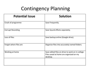 Potential Issue Solution
Crash of programme Save Frequently.
Corrupt Recording Save Sound effects separately.
Loss of files Save backup online (Google drive).
Forget where files are Organize files into accurately named folders.
Working at home Save edited files on drive to work on in college.
Files saved at home are organized on my
desktop.
Contingency Planning
 