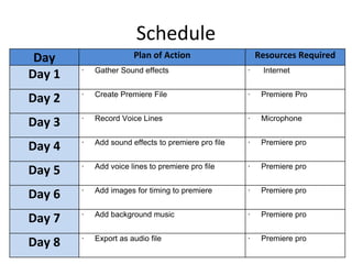 Schedule
Day Plan of Action Resources Required
Day 1 ∙ Gather Sound effects ∙ Internet
Day 2 ∙ Create Premiere File ∙ Premiere Pro
Day 3 ∙ Record Voice Lines ∙ Microphone
Day 4 ∙ Add sound effects to premiere pro file ∙ Premiere pro
Day 5 ∙ Add voice lines to premiere pro file ∙ Premiere pro
Day 6 ∙ Add images for timing to premiere ∙ Premiere pro
Day 7 ∙ Add background music ∙ Premiere pro
Day 8 ∙ Export as audio file ∙ Premiere pro
 