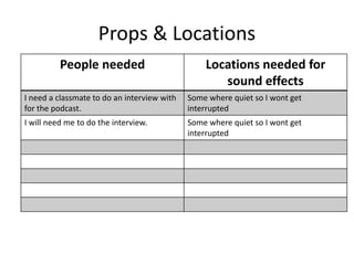 Props & Locations
People needed Locations needed for
sound effects
I need a classmate to do an interview with
for the podcast.
Some where quiet so I wont get
interrupted
I will need me to do the interview. Some where quiet so I wont get
interrupted
 