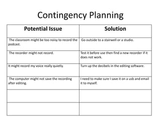 Contingency Planning
Potential Issue Solution
The classroom might be too noisy to record the
podcast.
Go outside to a stairwell or a studio.
The recorder might not record. Test it before use then find a new recorder if it
does not work.
It might record my voice really quietly. Turn up the decibels in the editing software.
The computer might not save the recording
after editing.
I need to make sure I save it on a usb and email
it to myself.
 