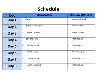 Schedule
Day Plan of Action Resources Required
Day 1  Script  Microsoft word
Day 2  Setup premier pro  Premier pro
Day 3  record the audio  audio recorder
Day 4  Edit the audio  Premiere pro
Day 5  Edit the audio  Premiere pro
Day 6  Edit the audio  Premiere pro
Day 7  Edit the audio  Premiere pro
Day 8  Export the audio  Premiere pro
 