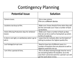 Contingency Planning
Potential Issue Solution
Camera issues. Hire a new camera.
Film on a different device.
Locations too busy to film. Make sure I know ahead of time when they will
be free and make sure I have a number of back
up locations.
Actors Missing Production days for whatever
reason.
Make sure I have a number of back up days
that we can do as well as having back up actors
to fill in if needs be.
A shot is not right, or satisfactory when I go to
edit it.
Leave time for reshoots after my first batch of
editing to produce the highest quality film.
Lost footage/corrupt save. Need to have lots of different saves in a
number of locations that are physical as well as
digital to avoid this mix up.
I am ill for a period of time, This is all about leaving enough time for me to
do everything before the deadline. So in the
case that I cannot do work for a period I can still
get the work done in time.
 