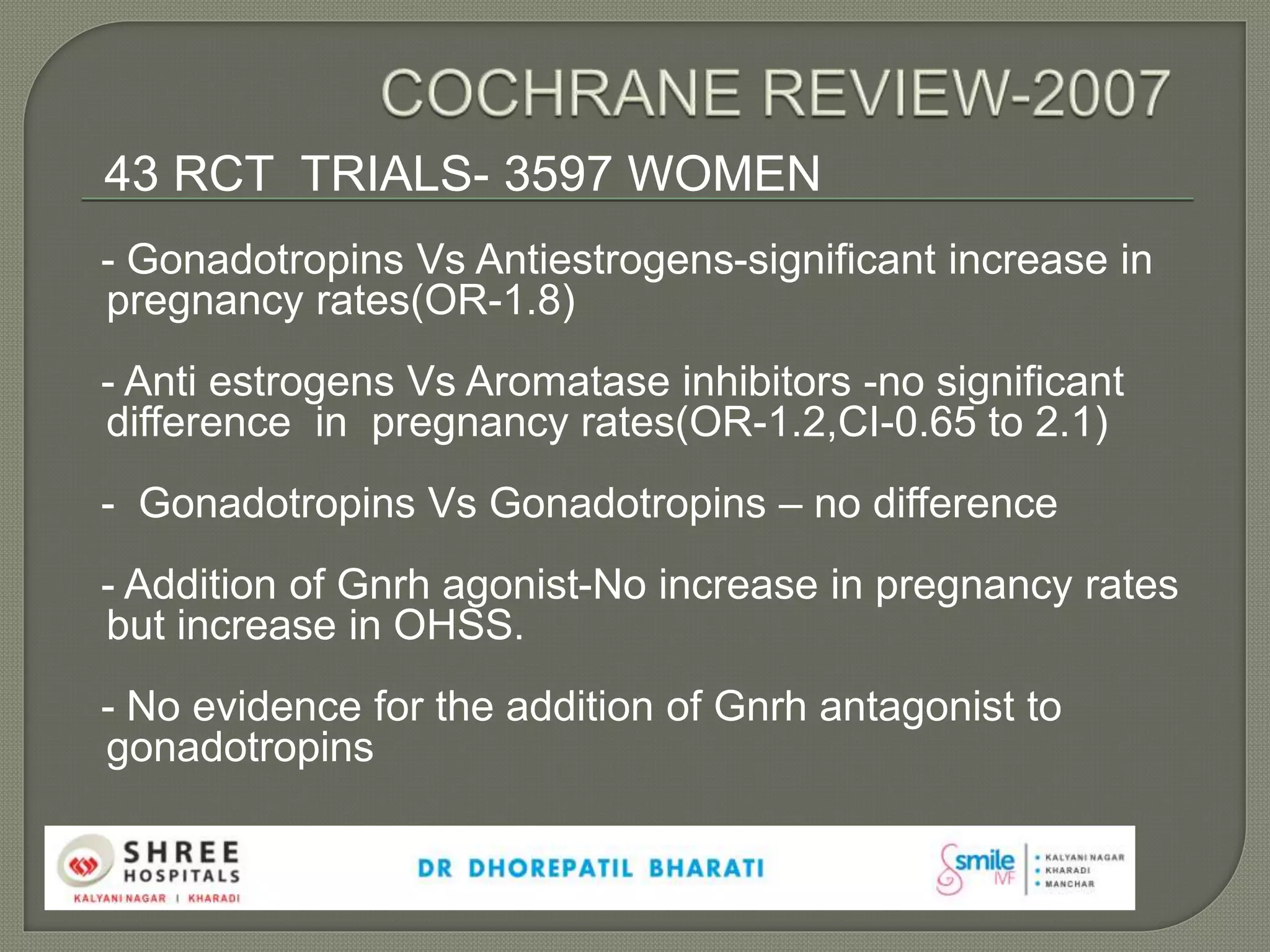 43 RCT TRIALS- 3597 WOMEN
- Gonadotropins Vs Antiestrogens-significant increase in
pregnancy rates(OR-1.8)
- Anti estrogens Vs Aromatase inhibitors -no significant
difference in pregnancy rates(OR-1.2,CI-0.65 to 2.1)
- Gonadotropins Vs Gonadotropins – no difference
- Addition of Gnrh agonist-No increase in pregnancy rates
but increase in OHSS.
- No evidence for the addition of Gnrh antagonist to
gonadotropins
 