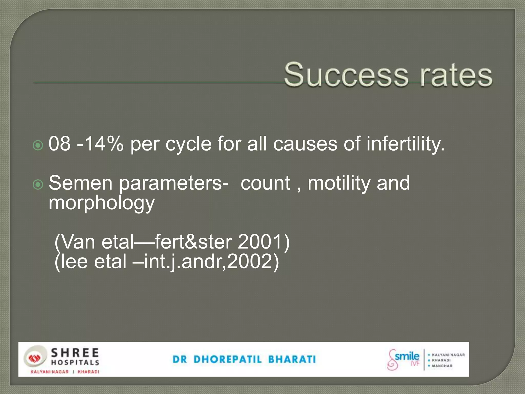  08 -14% per cycle for all causes of infertility.
 Semen parameters- count , motility and
morphology
(Van etal—fert&ster 2001)
(lee etal –int.j.andr,2002)
 