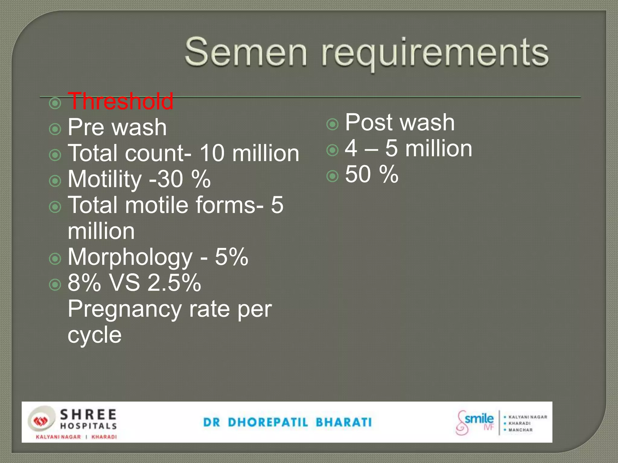  Threshold
 Pre wash
 Total count- 10 million
 Motility -30 %
 Total motile forms- 5
million
 Morphology - 5%
 8% VS 2.5%
Pregnancy rate per
cycle
 Post wash
 4 – 5 million
 50 %
 