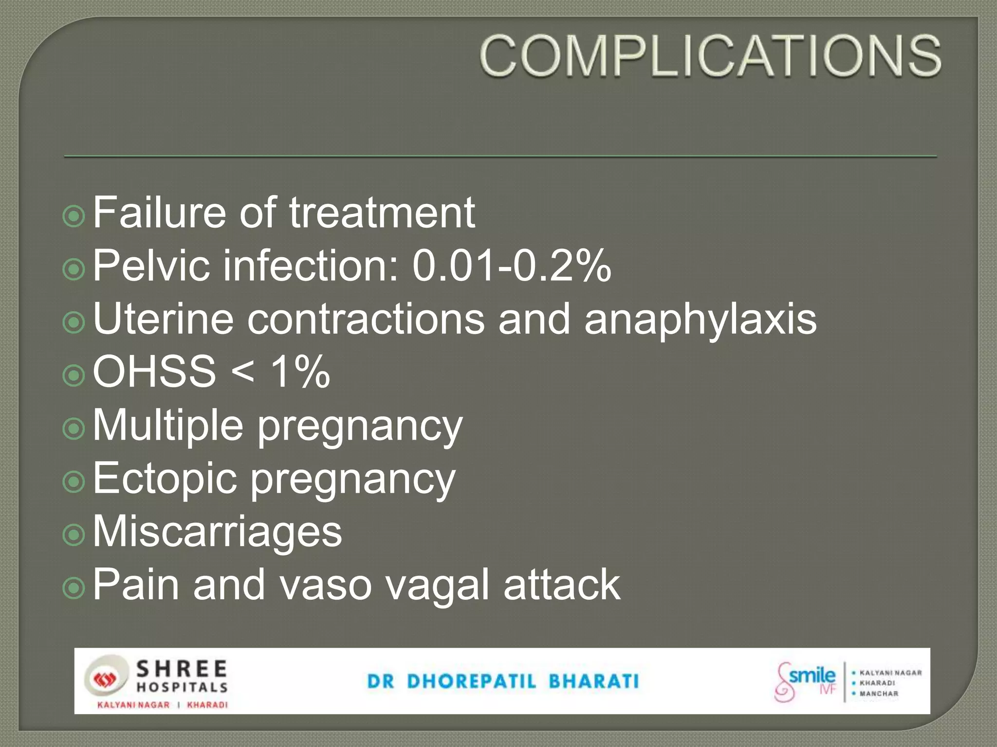 Failure of treatment
Pelvic infection: 0.01-0.2%
Uterine contractions and anaphylaxis
OHSS < 1%
Multiple pregnancy
Ectopic pregnancy
Miscarriages
Pain and vaso vagal attack
 