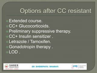 Extended course.
CC+ Glucocorticoids.
Preliminary suppressive therapy.
CC+ Insulin sensitizer .
Letrazole / Tamoxifen.
Gonadotropin therapy .
LOD .
 