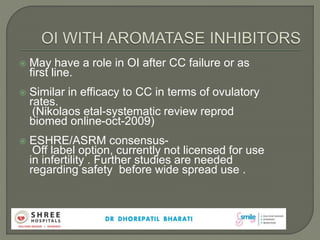  May have a role in OI after CC failure or as
first line.
 Similar in efficacy to CC in terms of ovulatory
rates.
(Nikolaos etal-systematic review reprod
biomed online-oct-2009)
 ESHRE/ASRM consensus-
Off label option, currently not licensed for use
in infertility . Further studies are needed
regarding safety before wide spread use .
 