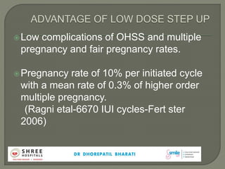 Low complications of OHSS and multiple
pregnancy and fair pregnancy rates.
Pregnancy rate of 10% per initiated cycle
with a mean rate of 0.3% of higher order
multiple pregnancy.
(Ragni etal-6670 IUI cycles-Fert ster
2006)
 
