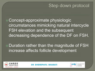 Concept-approximate physiologic
circumstances mimicking natural intercycle
FSH elevation and the subsequent
decreasing dependence of the DF on FSH.
Duration rather than the magnitude of FSH
increase affects follicle development
 
