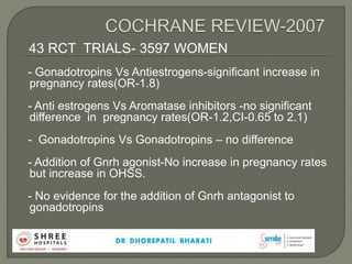 43 RCT TRIALS- 3597 WOMEN
- Gonadotropins Vs Antiestrogens-significant increase in
pregnancy rates(OR-1.8)
- Anti estrogens Vs Aromatase inhibitors -no significant
difference in pregnancy rates(OR-1.2,CI-0.65 to 2.1)
- Gonadotropins Vs Gonadotropins – no difference
- Addition of Gnrh agonist-No increase in pregnancy rates
but increase in OHSS.
- No evidence for the addition of Gnrh antagonist to
gonadotropins
 