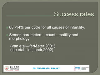  08 -14% per cycle for all causes of infertility.
 Semen parameters- count , motility and
morphology
(Van etal—fert&ster 2001)
(lee etal –int.j.andr,2002)
 