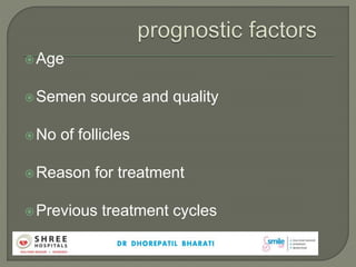 Age
Semen source and quality
No of follicles
Reason for treatment
Previous treatment cycles
 