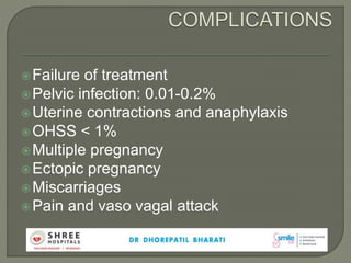 Failure of treatment
Pelvic infection: 0.01-0.2%
Uterine contractions and anaphylaxis
OHSS < 1%
Multiple pregnancy
Ectopic pregnancy
Miscarriages
Pain and vaso vagal attack
 