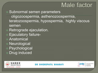  Subnormal semen parameters
oligozoospermia, asthenozoospermia,
teratozoospermia, hypospermia, highly viscous
semen
 Retrograde ejaculation.
 Ejaculatory failure-
 Anatomical
 Neurological
 Psychological
 Drug induced
 