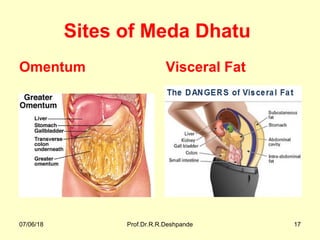 Sites of Meda Dhatu
Omentum Visceral Fat
07/06/18 Prof.Dr.R.R.Deshpande 17
 