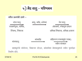 07/06/18 Prof.Dr.R.R.Deshpande 25
 