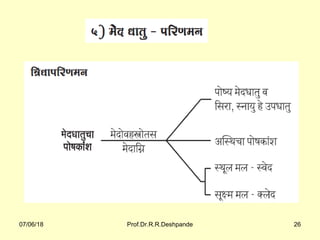 07/06/18 Prof.Dr.R.R.Deshpande 26
 