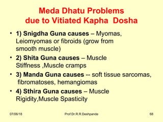 Meda Dhatu Problems
due to Vitiated Kapha Dosha
• 1) Snigdha Guna causes – Myomas,
Leiomyomas or fibroids (grow from
smooth muscle)
• 2) Shita Guna causes – Muscle
Stiffness ,Muscle cramps
• 3) Manda Guna causes -- soft tissue sarcomas,
fibromatoses, hemangiomas
• 4) Sthira Guna causes – Muscle
Rigidity,Muscle Spasticity
07/06/18 Prof.Dr.R.R.Deshpande 68
 